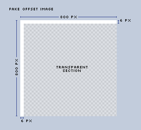 Fake offset image example