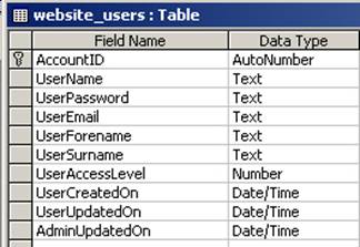 Getdate mysql default