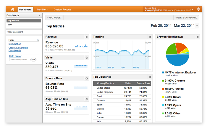 Google Analytics New Dashboard