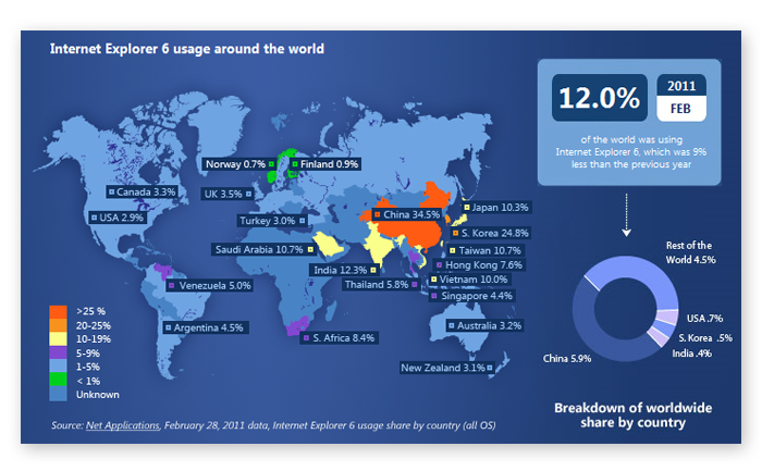 Internet Explorer 6 countdown