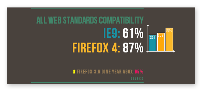 IE vs FF