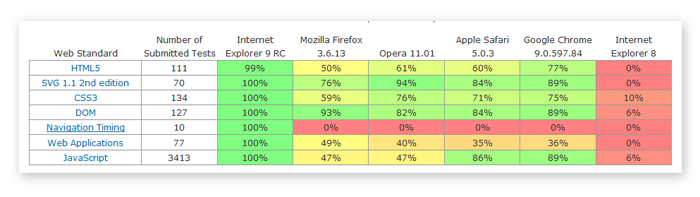 IE vs FF 2