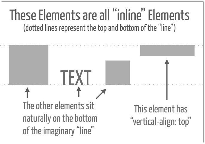 Understanding CSS's Vertical-align Property - Articles DMXzone.COM